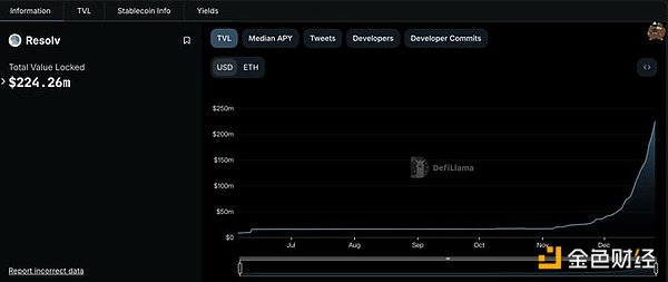 近期一周 DeFi 賽道重要進(jìn)展：Ethena 掀起穩(wěn)定&nbsp;圖片