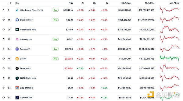 金色Web3.0日?qǐng)?bào) | Eliza將公布新Tokens經(jīng)濟(jì)學(xué)提案圖片