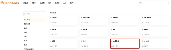 2024 加密 AI 賽道敘事演化：從Decentralizati&nbsp;圖片