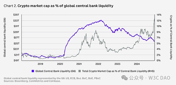 DeFi 將進入新的創新時代 穩定幣是殺手級應用 &nbsp;圖片