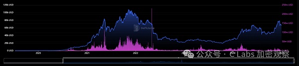 主流公鏈的2024：指標衡量幣價的指標圖片