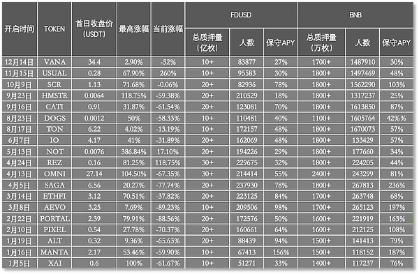 分析師預測2025年BNB將達1986美元 太夸張圖片