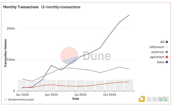 Coindesk：2024年年度回顧及2025年值得關注的賽道圖片