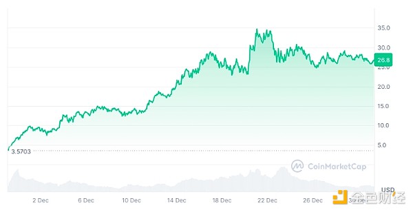 速覽2024年進行了重大升級或發布主網的十個加密&nbsp;圖片