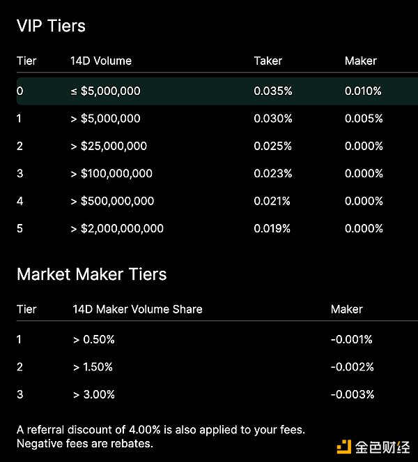 速覽 Hyperliquid：產品現狀、經濟模型及估值圖片