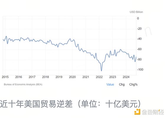 HashKey Jeffrey：美債為Bitcoin指路何方？圖片