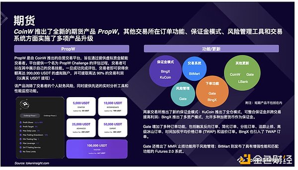 Crypto 交易所報告：2024 年下半年有哪些產品升級圖片