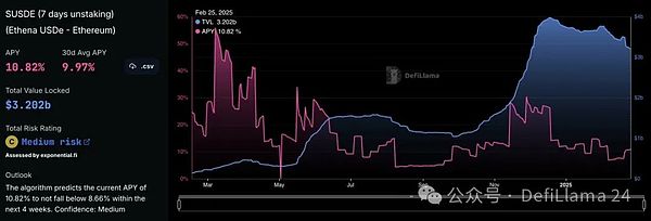 收益型穩定幣：比較風險、回報和市場趨勢圖片