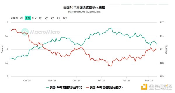4E觀察：特朗普引爆衰退恐慌、股幣齊崩 底部在 圖片