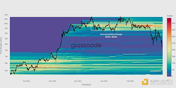 Glassnode：還有牛市嗎？本輪下跌勢頭的底部是 圖片