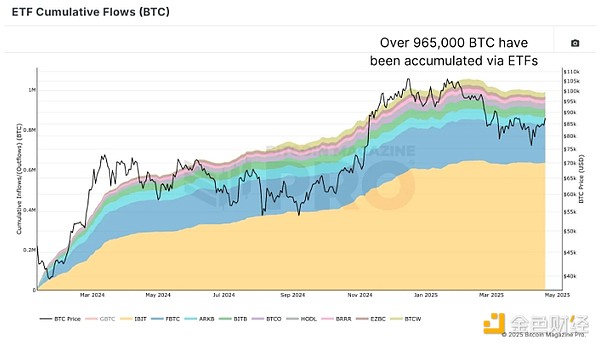 C(gu)ѳ8%Bitcoin BTCδ혋(gu){ DƬ