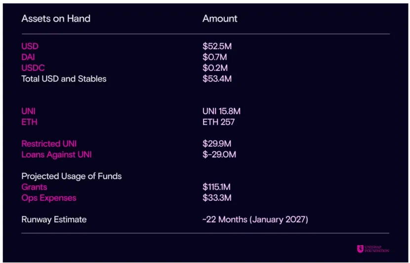 Ethereum強(qiáng)勢反彈，剖析生態(tài)旗手Uniswap的上漲潛力