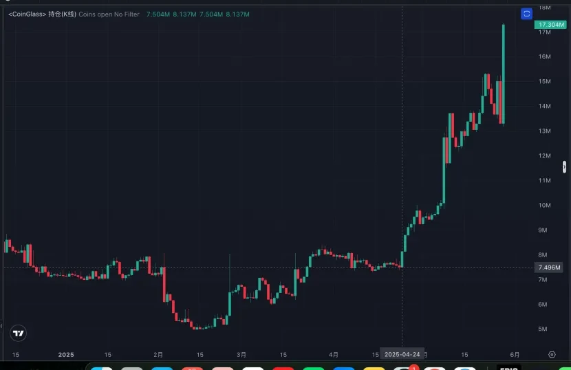 Ethereum強(qiáng)勢反彈，剖析生態(tài)旗手Uniswap的上漲潛力