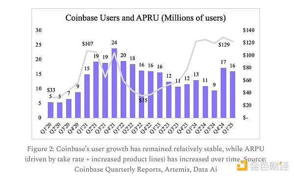 ArtemisCircleɹIPO CoinbaseLUxDƬ