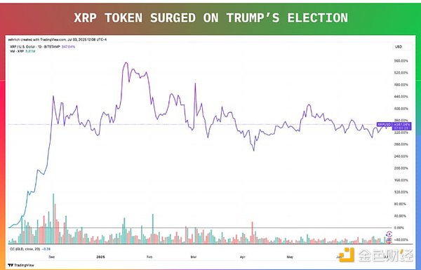 XRP Răɂ}DƬ