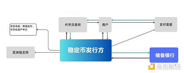 穩(wěn)定幣與香港國(guó)際金融中心再造