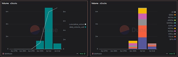股票Tokens化的兩種范式——xStocks 的開(kāi)放與 Robinhood 的圍墻