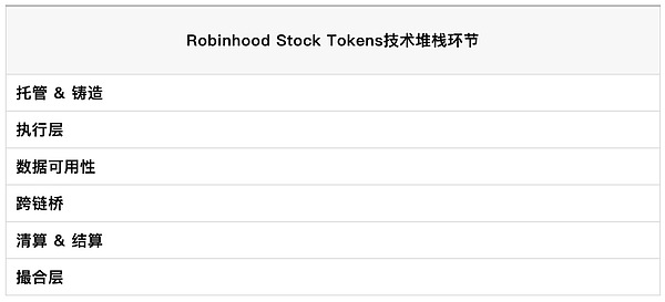 穩定幣與股票Tokens的大時代圖片