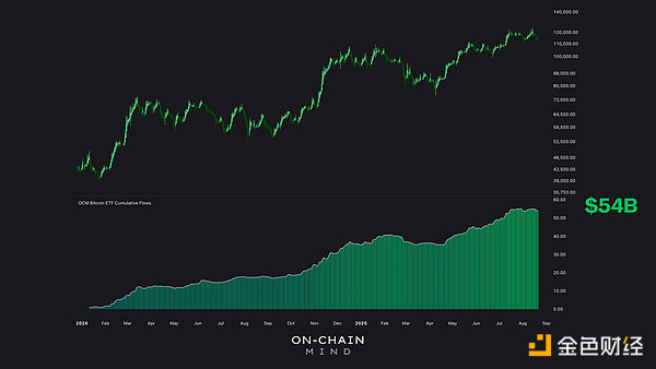 oBitcoinETFΝĬ DƬ