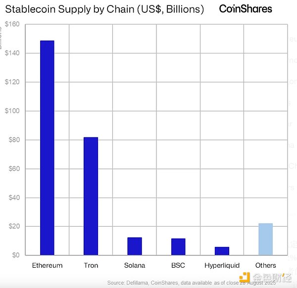 CoinSharesPڽEthereumɽկŵһЩ˼