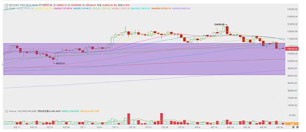 降息熱望交織估值忐忑 BTC上升中繼后將繼續第四&nbsp;圖片
