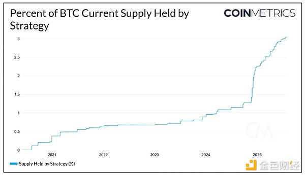 BitcoinδBTCL Vs. WjSȲ