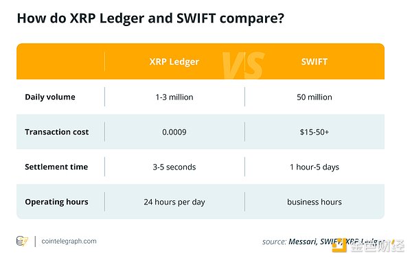 Ripple c SEC ֮(zhn)Y(ji)Ǖr(sh)(zhn) SWIFT ˆ