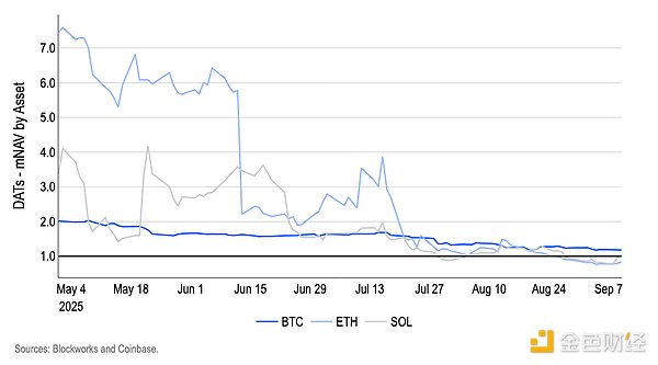 CoinbaseϢ25c DATr YӍD