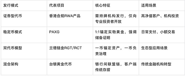 備受追捧的黃金RWA產品 是怎么發的？資訊配圖