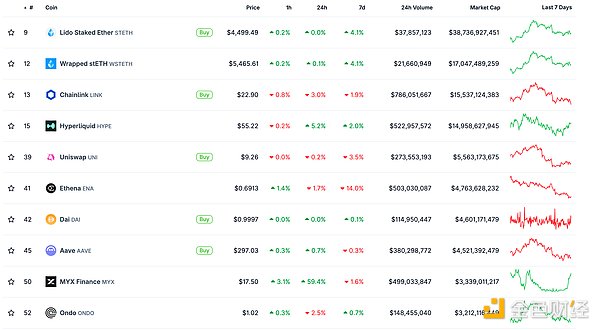 金色Web3.0日報 | Tether重返美國資訊配圖