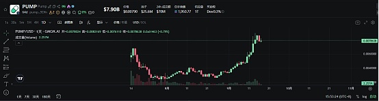 爆改直播平臺 Pump.Fun又翻身了 資訊縮略圖