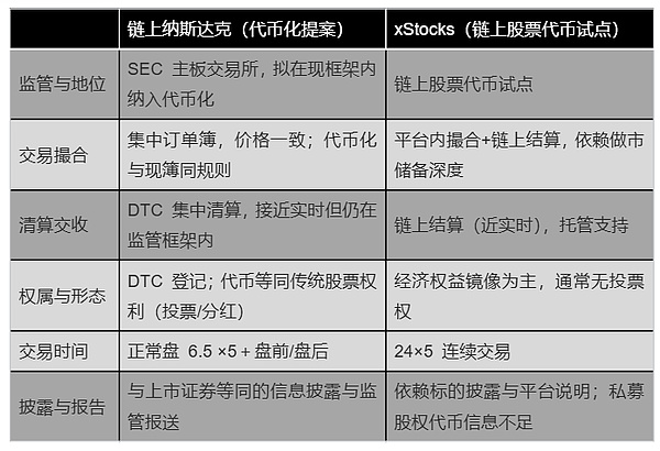 {˹_(d)Ո(qng)TokensƱףBlockchainM(jn) YӍD
