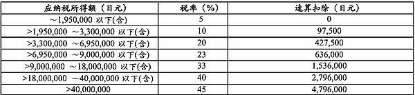 詳解日本加密稅收和監管制度資訊配圖