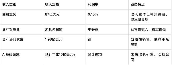 數字發展全球研報：一文看懂Galaxy Digital加密 資訊配圖