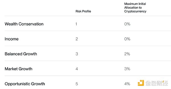 Bitwise：Q4將有創紀錄的資金流入BitcoinETF資訊配圖