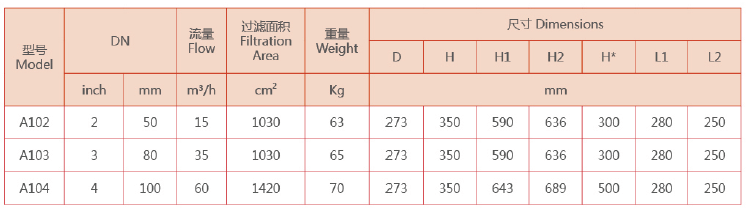 A100吸咀式過濾器設備選型參數