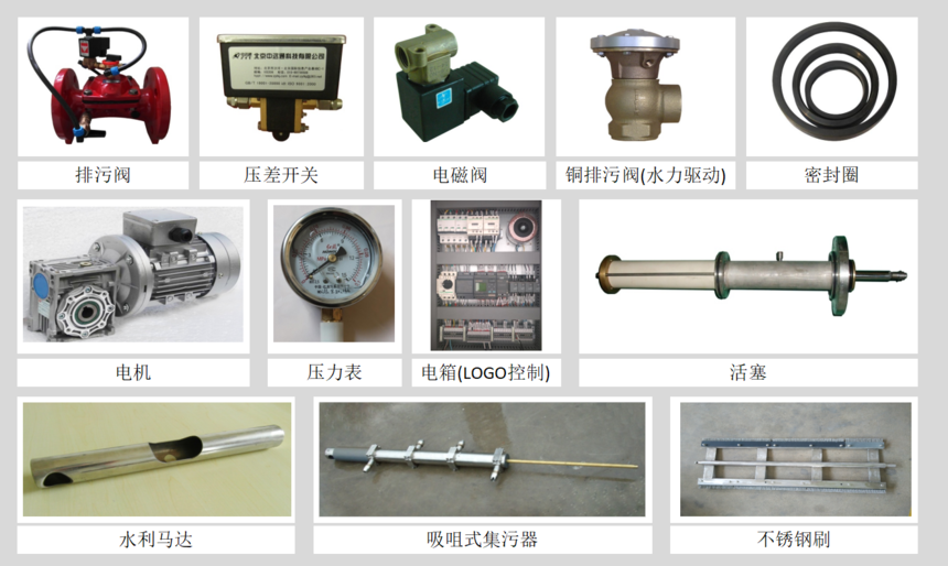A300系列自清洗過濾器設備組成