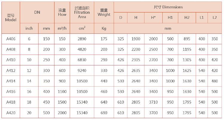 A400吸咀式電機驅動過濾器設備選型