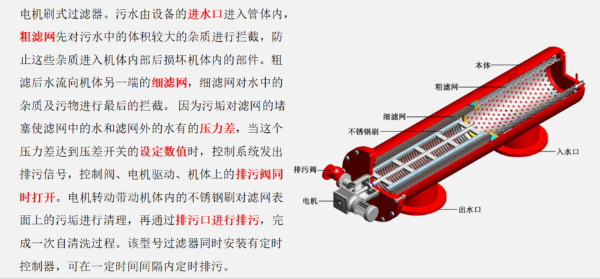 A400吸咀式電機驅動過濾器設備工作原理