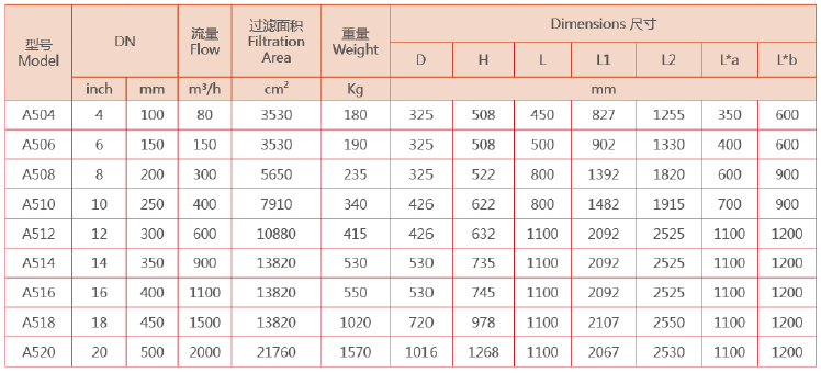 A500電動刷式自清洗過濾器選型