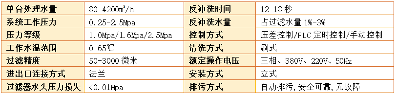 A700系列自清洗過濾器過濾器精度
