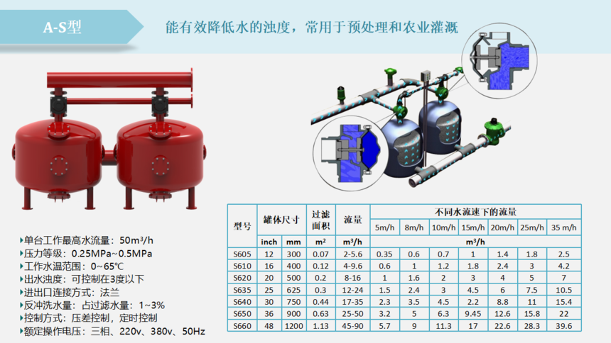 砂濾器過濾精度參數(shù)