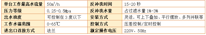 砂濾器過濾精度參數(shù)