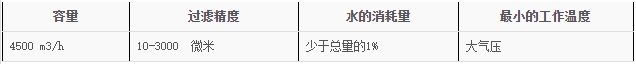 鼓式過濾器參數(shù)