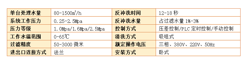 　自清洗過濾器過濾精度