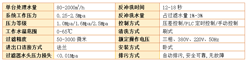 　自清洗過濾器過濾精度