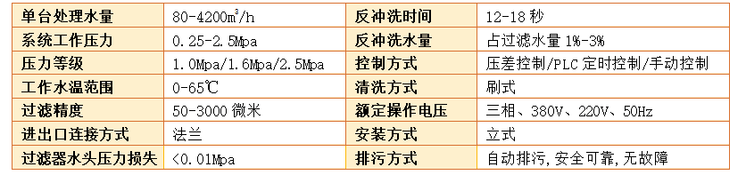 自清洗過濾器過濾精度 自清洗過濾器過濾精度