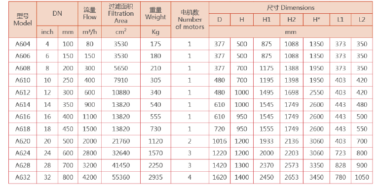 自清洗過濾器選型參數 自清洗過濾器選型參數