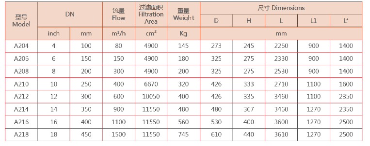 　吸咀式自清洗過濾器選型參數(shù)