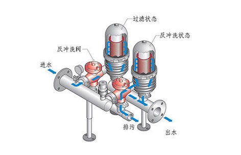 疊片過濾器原理